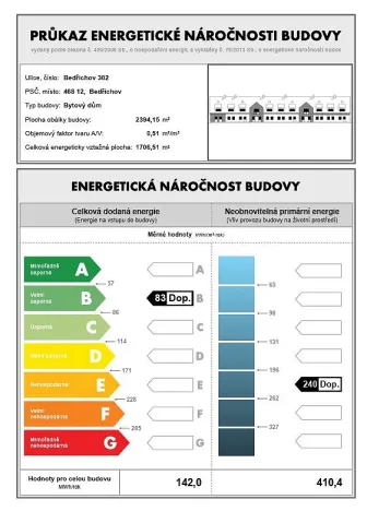 Prodej bytu 2+kk, Bedřichov, 70 m2