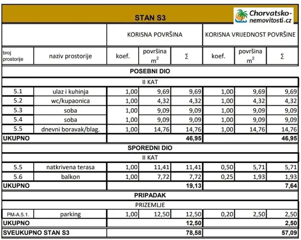 Prodej bytu 3+kk, Novalja, Chorvatsko, 57 m2