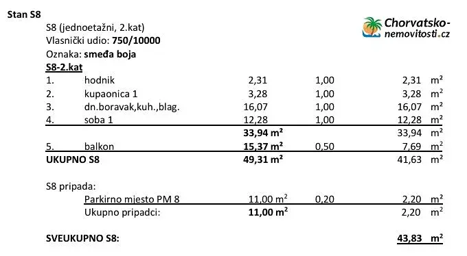 Prodej bytu 2+kk, Povljana, Chorvatsko, 44 m2