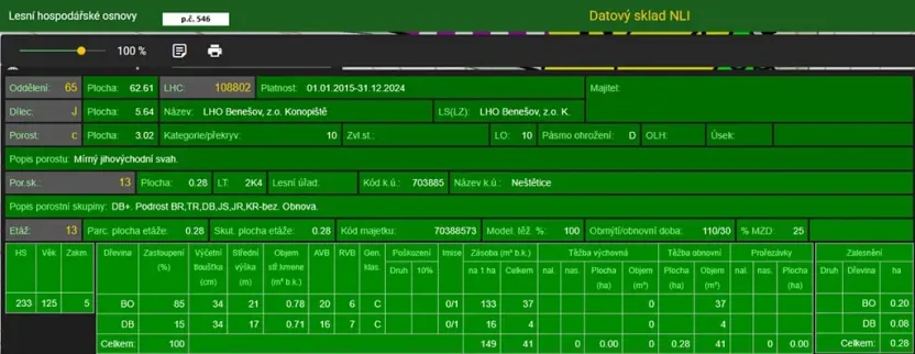 Prodej podílu lesa, Neveklov, 7656 m2