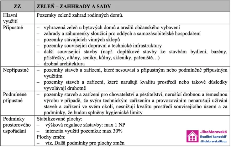 Prodej pozemku pro bydlení, Drnholec, Lidická, 600 m2