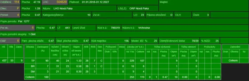 Prodej podílu lesa, Nová Paka, 2049 m2