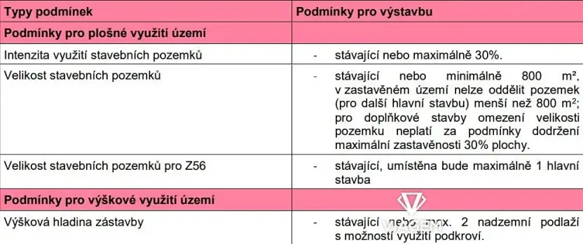Prodej pozemku pro bydlení, Věšín, 1380 m2