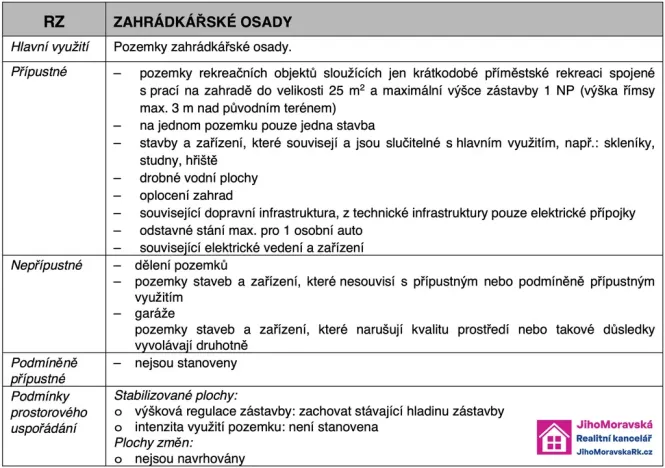 Prodej zahrady, Mikulov, 935 m2