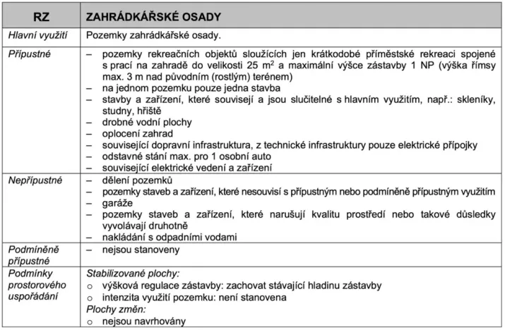 Prodej zahrady, Mikulov, Nová, 935 m2