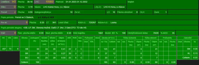 Prodej lesa, Petrovice II, 11117 m2