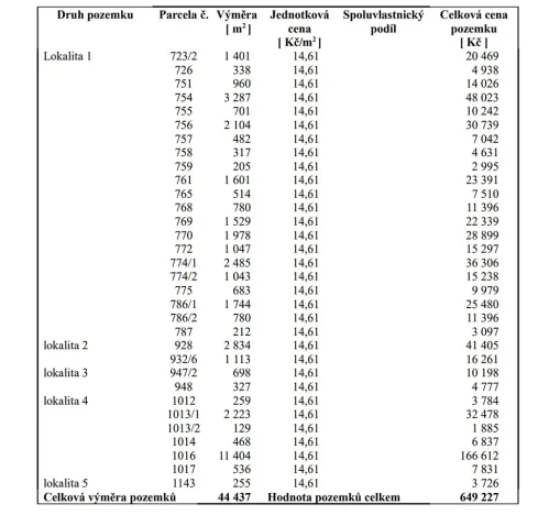 Prodej louky, Štětí, 44437 m2