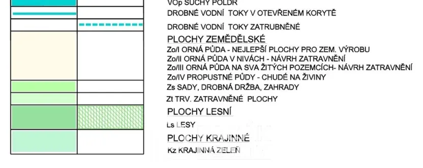 Prodej louky, Radslavice, 11368 m2