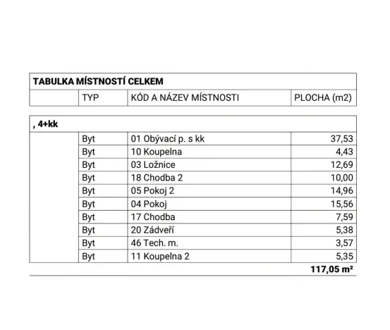 Prodej rodinného domu, Dub nad Moravou, Olomoucká, 117 m2
