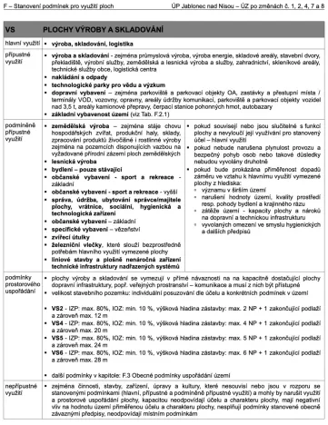 Prodej komerčního pozemku, Jablonec nad Nisou - Mšeno nad Nisou, Vedlejší, 8651 m2