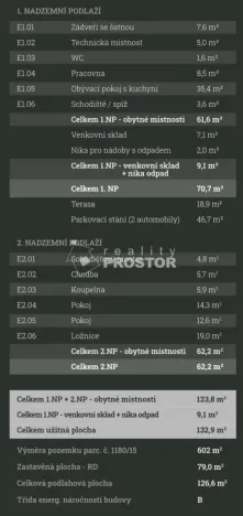 Prodej rodinného domu, Roudnice nad Labem, Prokopova, 133 m2
