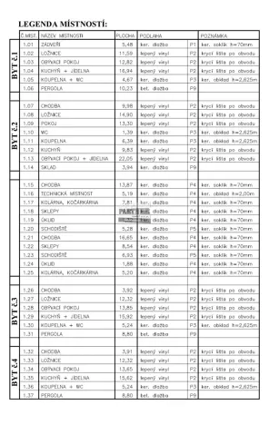 Prodej činžovního domu, Lomnice nad Lužnicí, Palackého, 641 m2