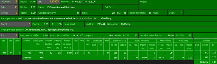 Prodej podílu lesa, Mutěnice, 1819 m2