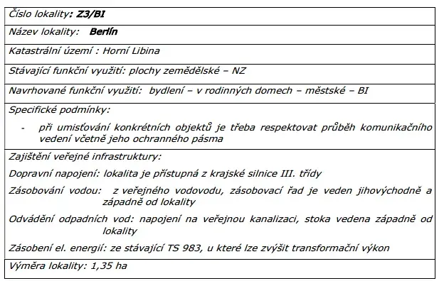 Prodej pozemku pro bydlení, Libina, 2422 m2