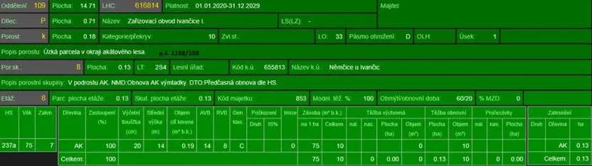 Prodej podílu lesa, Ivančice, 2330 m2