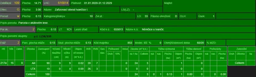 Prodej podílu lesa, Ivančice, 2330 m2