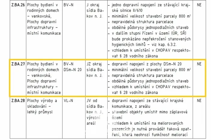 Prodej pozemku pro bydlení, Bakov nad Jizerou, 957 m2