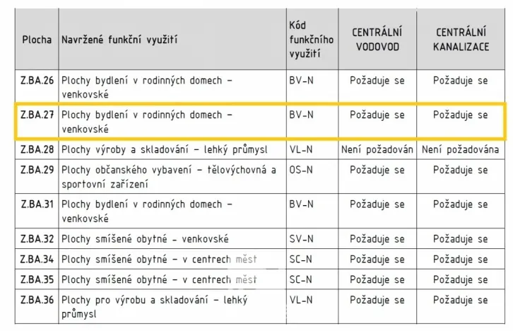 Prodej pozemku pro bydlení, Bakov nad Jizerou, 957 m2