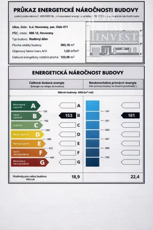 Prodej rodinného domu, Hovorany, 328 m2