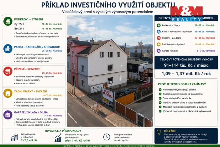 Prodej činžovního domu, Děčín - Děčín V-Rozbělesy, Ústecká, 741 m2