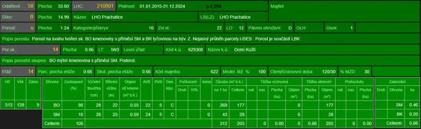 Prodej podílu lesa, Vlachovo Březí, 2714 m2
