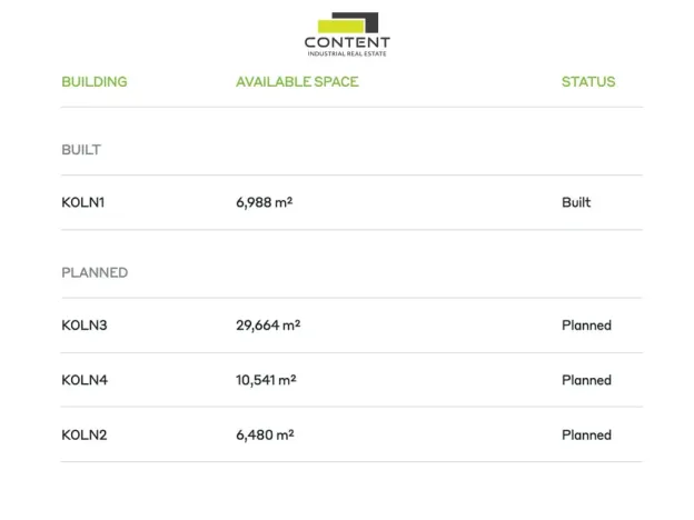 Pronájem výrobních prostor, Ovčáry, 10241 m2