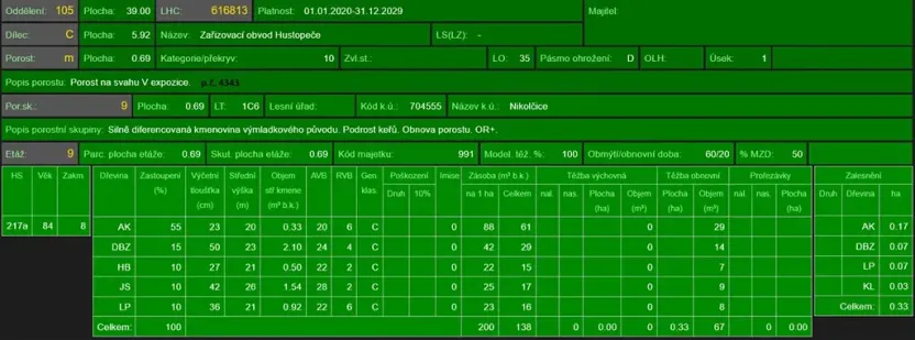 Prodej podílu lesa, Nikolčice, 3584 m2