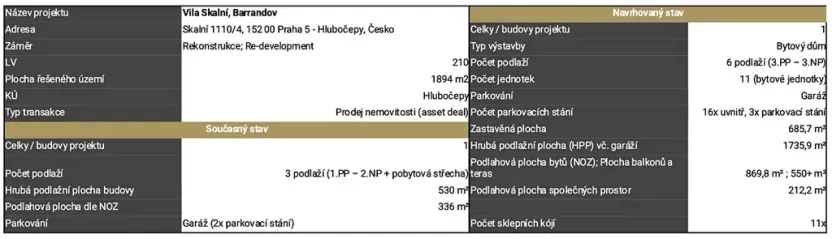 Prodej vily, Praha - Hlubočepy, Skalní, 336 m2