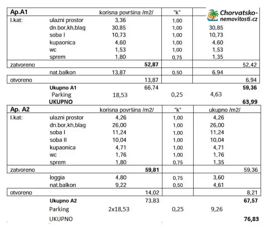 Prodej bytu 3+1, Novalja, Chorvatsko, 77 m2