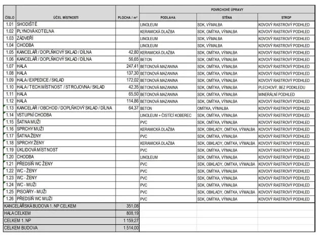 Prodej obchodního prostoru, Brno - Slatina, Hviezdoslavova, 1514 m2