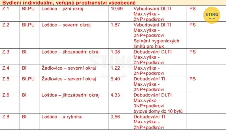 Prodej pozemku pro bydlení, Loštice, 3366 m2