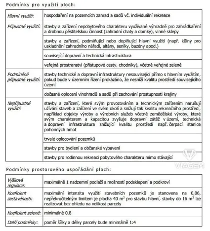 Prodej zahrady, Uherský Brod, 1931 m2