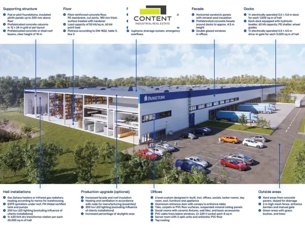 Pronájem výrobních prostor, Olomouc - Řepčín, 7064 m2