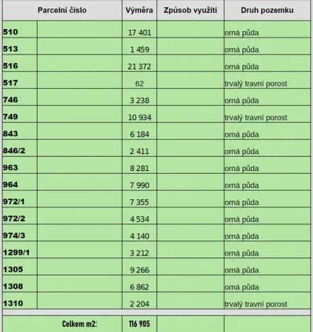 Prodej pole, Bohuslavice, 116905 m2