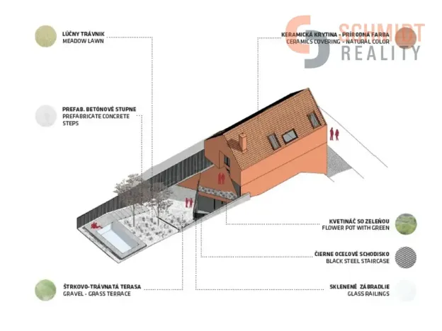 Prodej rodinného domu, Pavlov, Vinařská, 247 m2