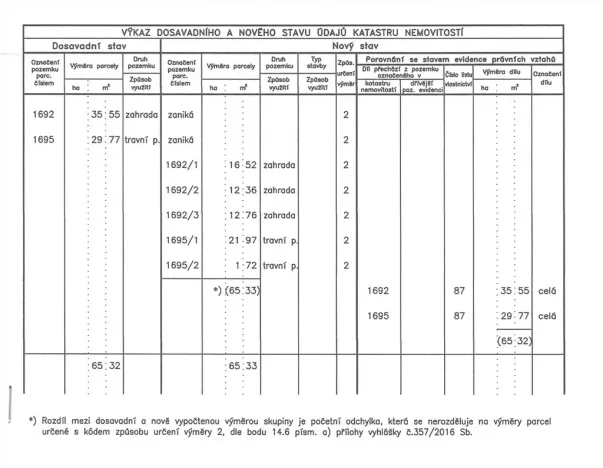 Prodej rodinného domu, Veliny, 157 m2