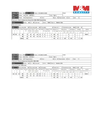 Prodej lesa, Mrákotín, 7873 m2