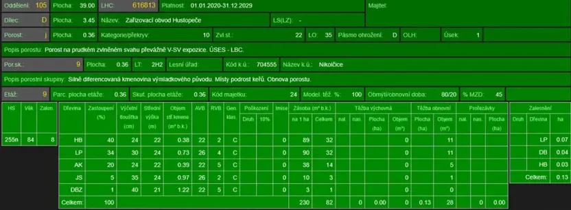 Prodej podílu lesa, Nikolčice, 2475 m2