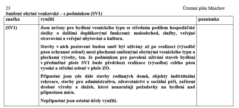 Prodej pozemku pro bydlení, Mnichov, 20811 m2