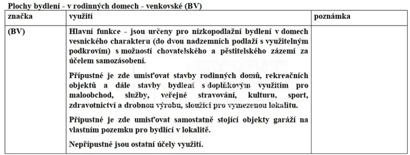 Prodej pozemku pro bydlení, Nová Ves, 1713 m2