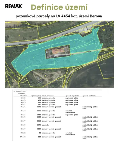 Prodej komerčního pozemku, Beroun - Beroun-Závodí, 23750 m2