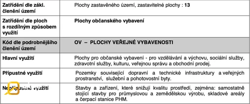 Prodej komerčního pozemku, Tlumačov, U Trojice, 2965 m2