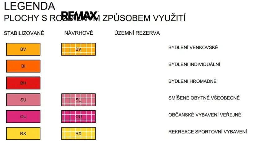 Prodej komerčního pozemku, Hovorčovice, 5254 m2