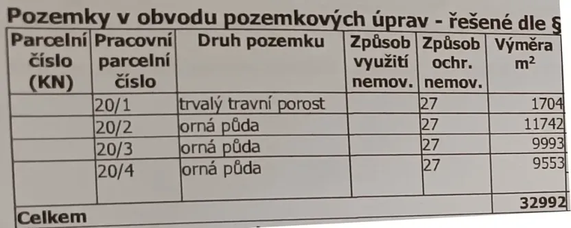 Prodej pole, Ostrov, 33016 m2