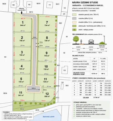 Prodej pozemku pro bydlení, Bykoš, Bykoš, 10791 m2