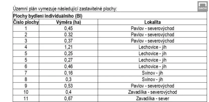 Prodej pole, Pavlov, 32279 m2