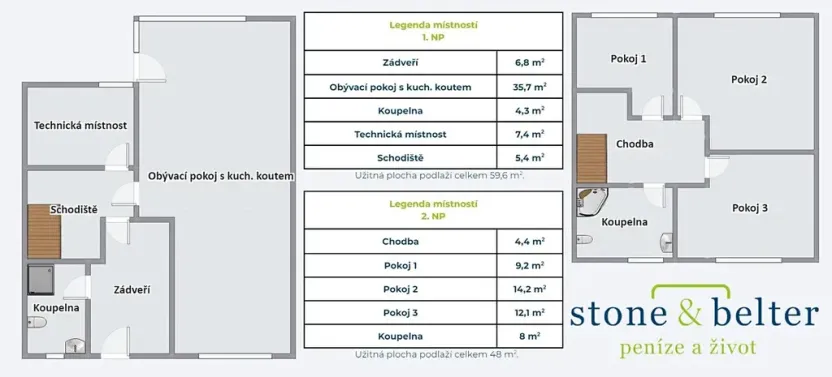 Pronájem rodinného domu, Rudná, U Nučického nádraží, 110 m2