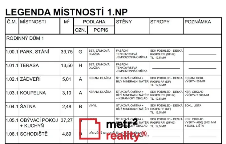 Prodej rodinného domu, Uničov, Želechovická, 120 m2