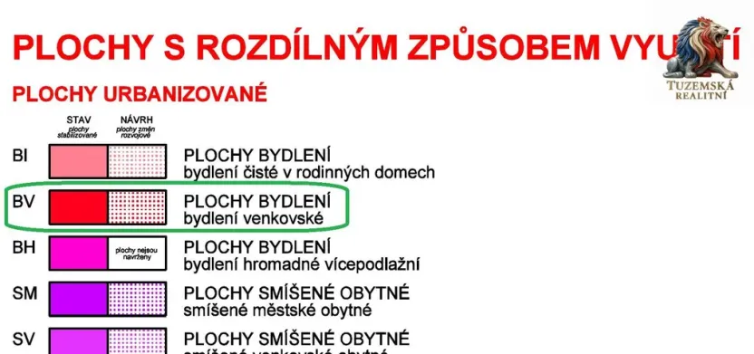 Prodej pozemku pro bydlení, Nová Cerekev - Chmelná, 982 m2