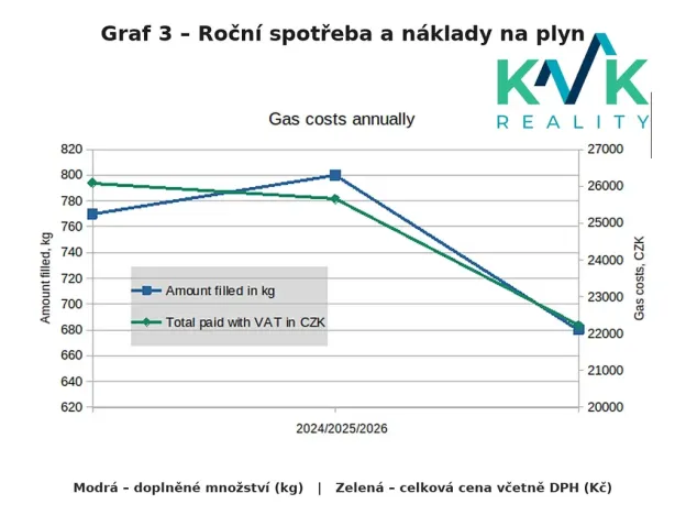 Prodej rodinného domu, Karlovy Vary, K Letišti, 250 m2